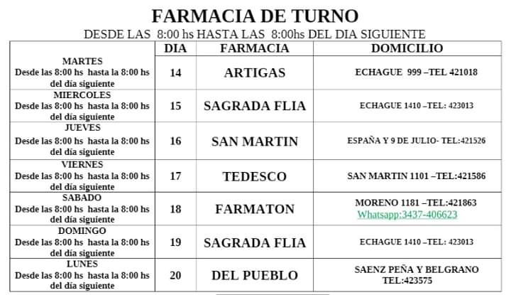 Farmacia De Turno