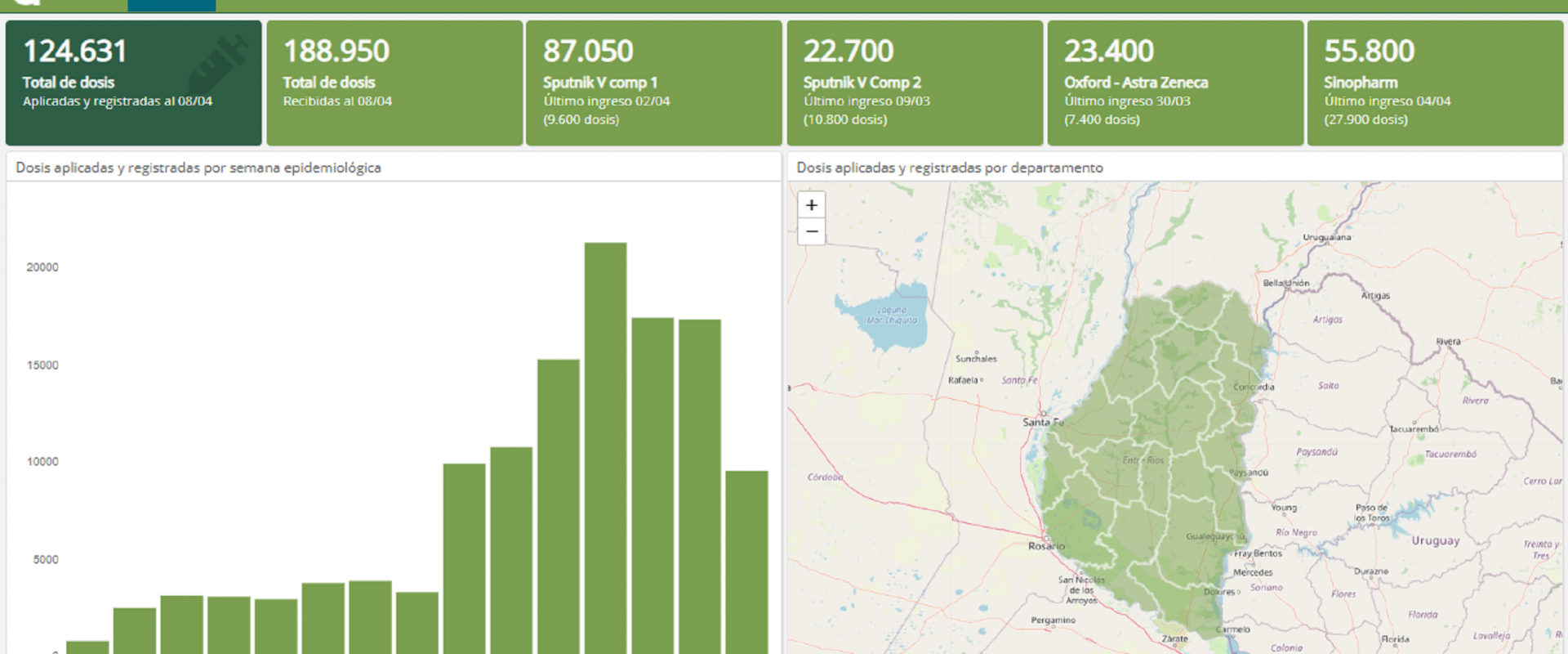 SE ENCUENTRA HABILITADO EL MONITOR PROVINCIAL DE COVID 19